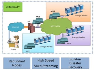 distriCloud™

Redundant
Nodes

High Speed
Multi-Streaming

Build-in
Disaster
Recovery

 