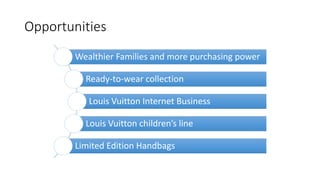 The Luxury Goods Market and LVMH - Eureka Report