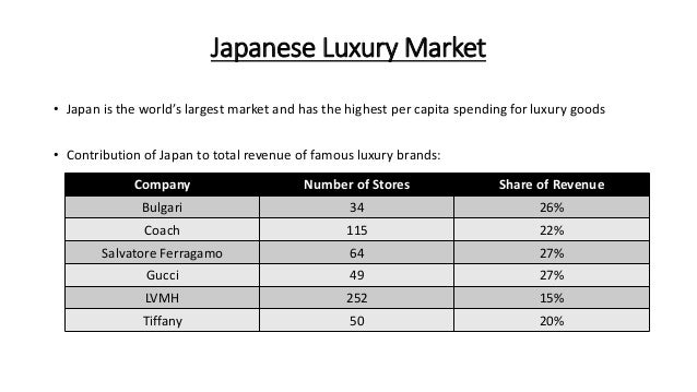 market share percentage of louis vuitton Louis Vuitton in Japan