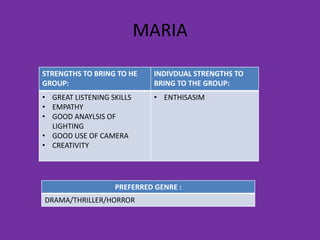 MARIA

STRENGTHS TO BRING TO HE    INDIVDUAL STRENGTHS TO
GROUP:                      BRING TO THE GROUP:
• GREAT LISTENING SKILLS    • ENTHISASIM
• EMPATHY
• GOOD ANAYLSIS OF
  LIGHTING
• GOOD USE OF CAMERA
• CREATIVITY




                   PREFERRED GENRE :
DRAMA/THRILLER/HORROR
 
