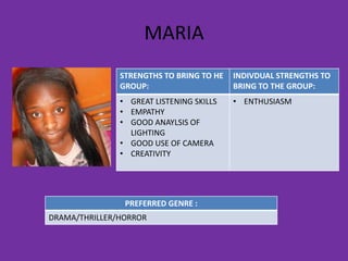 MARIA
               STRENGTHS TO BRING TO HE   INDIVDUAL STRENGTHS TO
               GROUP:                     BRING TO THE GROUP:
               • GREAT LISTENING SKILLS   • ENTHUSIASM
               • EMPATHY
               • GOOD ANAYLSIS OF
                 LIGHTING
               • GOOD USE OF CAMERA
               • CREATIVITY




                PREFERRED GENRE :
DRAMA/THRILLER/HORROR
 