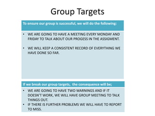 Group Targets
To ensure our group is successful, we will do the following:

• WE ARE GOING TO HAVE A MEETING EVERY MONDAY AND
  FRIDAY TO TALK ABOUT OUR PROGESS IN THE ASSIGMENT.

• WE WILL KEEP A CONSISTENT RECORD OF EVERYTHING WE
  HAVE DONE SO FAR.




If we break our group targets, the consequence will be;
• WE ARE GOING TO HAVE TWO WARNINGS AND IF IT
  DOESN’T WORK, WE WILL HAVE GROUP MEETING TO TALK
  THINGS OUT.
• IF THERE IS FURTHER PROBLEMS WE WILL HAVE TO REPORT
  TO MISS.
 