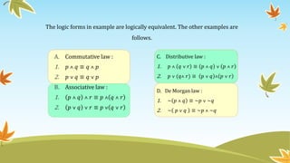 Logical Form Math Mathematical Logic | PDF