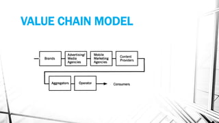VALUE CHAIN MODEL
 