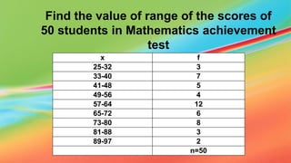 Find the value of range of the scores of
50 students in Mathematics achievement
test
x f
25-32 3
33-40 7
41-48 5
49-56 4
57-64 12
65-72 6
73-80 8
81-88 3
89-97 2
n=50
 