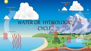 WATER OR HYDROLOGIC
CYCLE
 