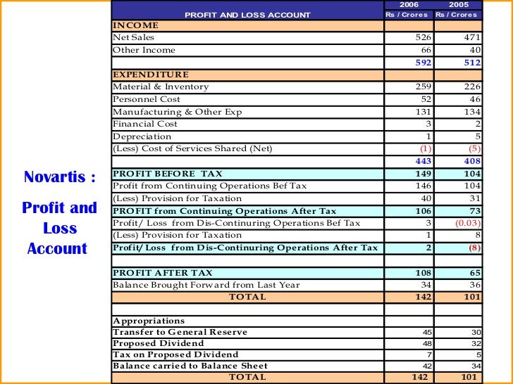 197 intangible assets