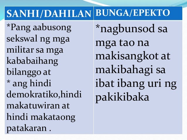 Group 5 orchid ibat ibang epekto at anyo ng paglabag sa karapatang pa…