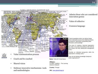 24



                                           •    Admire those who are considered
                                                innovation genius

                                           •    Value of collective

                                           •    Common language




•    Value communication process

•    Coach and be coached

•    Shared vision

•    Embrace innovative mechanisms tools
     and methodologies
 
