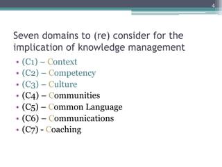 4




Seven domains to (re) consider for the
implication of knowledge management
•  (C1) – Context
•  (C2) – Competency
•  (C3) – Culture
•  (C4) – Communities
•  (C5) – Common Language
•  (C6) – Communications
•  (C7) - Coaching
 