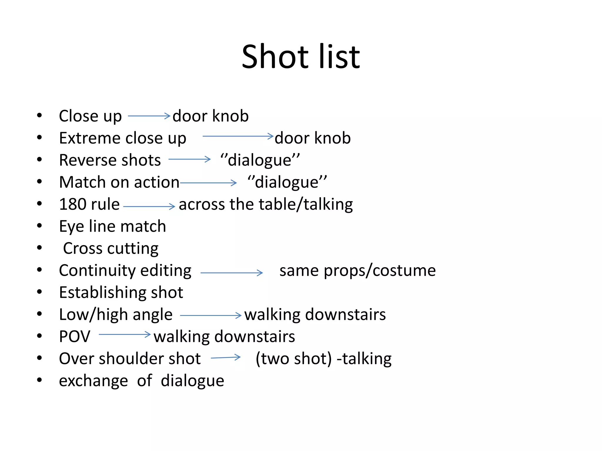 Shot list
•   Close up        door knob
•   Extreme close up                door knob
•   Reverse shots         ‘’dialogue’’
•   Match on action            ‘’dialogue’’
•   180 rule         across the table/talking
•   Eye line match
•    Cross cutting
•   Continuity editing               same props/costume
•   Establishing shot
•   Low/high angle            walking downstairs
•   POV          walking downstairs
•   Over shoulder shot           (two shot) -talking
•   exchange of dialogue
 