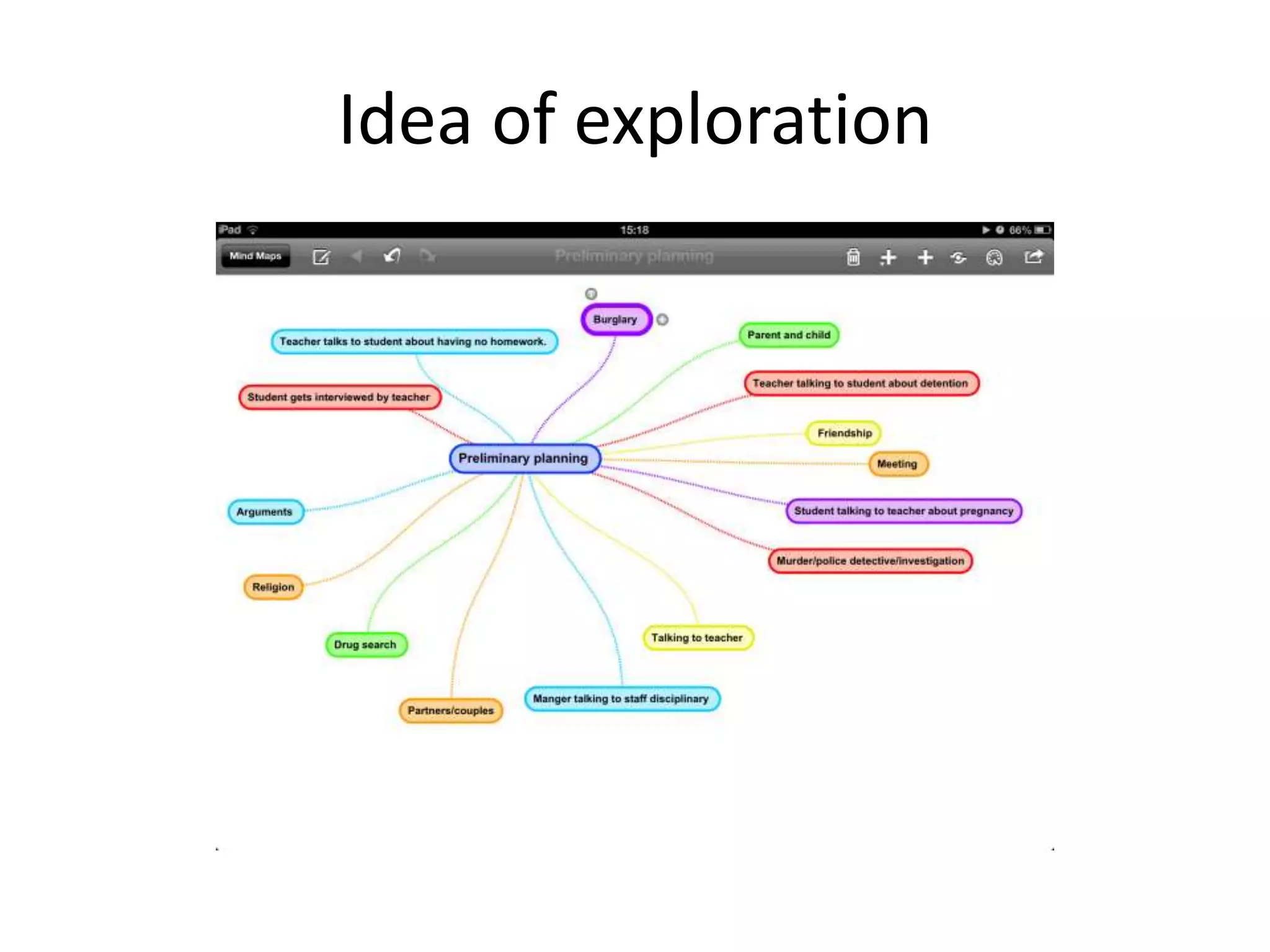 Idea of exploration
 