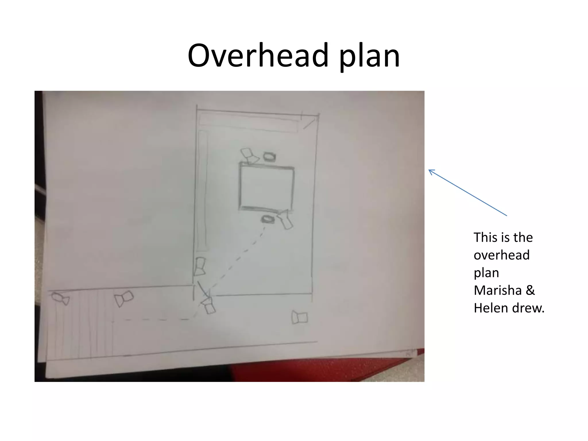 Overhead plan



                This is the
                overhead
                plan
                Marisha &
                Helen drew.
 