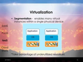 VirtualizationSegmentation -  enables many virtual instances within a single physical device*Take advantage of underutilized resources SaaSPaaSIaaSCloudStackApplicationApplicationApplicationOSOSOS4/15/201016