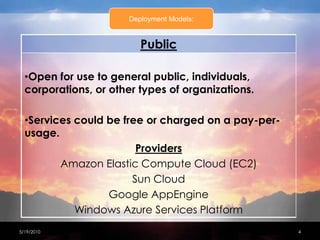 Deployment Models:4/15/20104