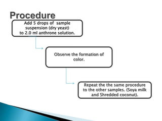 Observe the formation of
         color.




              Repeat the the same procedure
             to the other samples. (Soya milk
                  and Shredded coconut).
 