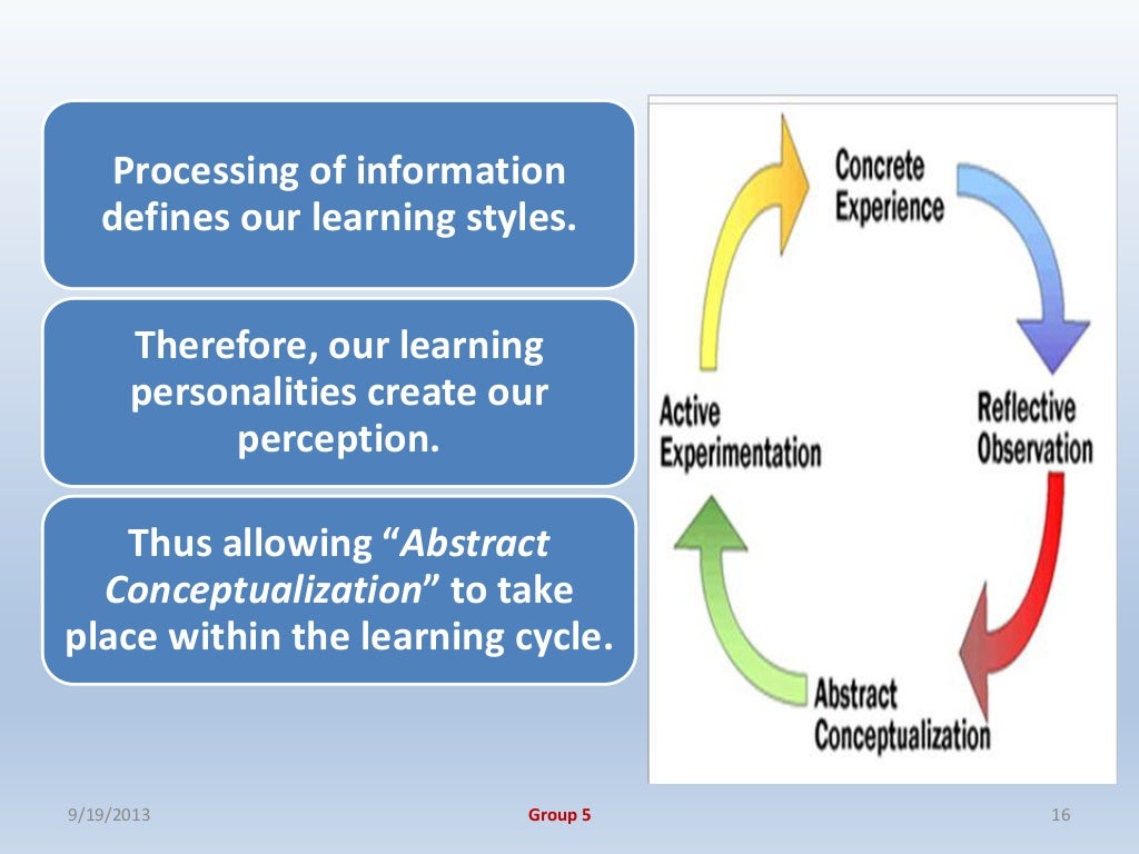 Reflective Practice Group Presentation by Jessica, Rich, and Candace