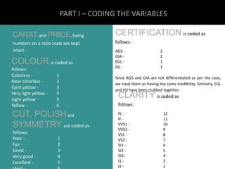 PART I – CODING THE VARIABLES 
CARAT andPRICE, being 
numbers on a ratio scale are kept 
intact. 
COLOUR is coded as 
follows: 
Colorless - 1 
Near colorless - 2 
Faint yellow - 3 
Very light yellow - 4 
Light yellow - 5 
Yellow - 6 
CUT, POLISHand 
SYMMETRY are coded as 
follows: 
Poor - 1 
Fair - 2 
Good - 3 
Very good - 4 
Excellent - 5 
Ideal - 6 
CERTIFICATION is coded as 
follows: 
AGS - 2 
GIA - 2 
EGL - 1 
IGI - 1 
Since AGS and GIA are not differentiated as per the case, 
we treat them as having the same credibility. Similarly, EGL 
and IGI have been clubbed together. 
CLARITY is coded as 
follows: 
FL - 12 
IF - 11 
VVS1 - 10 
VVS2 - 9 
VS1 - 8 
VS2 - 7 
SI1 - 6 
SI2 - 5 
SI3 - 4 
I1 - 3 
I2 - 2 
 