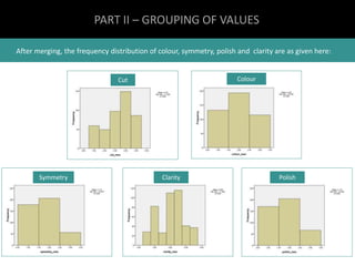 PART II – GROUPING OF VALUES 
After merging, the frequency distribution of colour, symmetry, polish and clarity are as given here: 
Cut Colour 
Symmetry Clarity Polish 
 