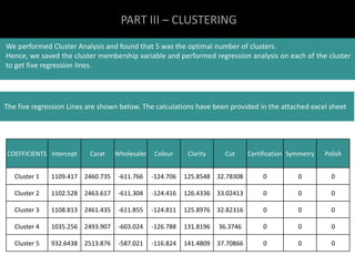PART III – CLUSTERING 
We performed Cluster Analysis and found that 5 was the optimal number of clusters. 
Hence, we saved the cluster membership variable and performed regression analysis on each of the cluster 
to get five regression lines. 
The five regression Lines are shown below. The calculations have been provided in the attached excel sheet 
COEFFICIENTS Intercept Carat Wholesaler Colour Clarity Cut Certification Symmetry Polish 
Cluster 1 1109.417 2460.735 -611.766 -124.706 125.8548 32.78308 0 0 0 
Cluster 2 1102.528 2463.617 -611.304 -124.416 126.4336 33.02413 0 0 0 
Cluster 3 1108.813 2461.435 -611.855 -124.811 125.8976 32.82316 0 0 0 
Cluster 4 1035.256 2493.907 -603.024 -126.788 131.8196 36.3746 0 0 0 
Cluster 5 932.6438 2513.876 -587.021 -116.824 141.4809 37.70866 0 0 0 
 