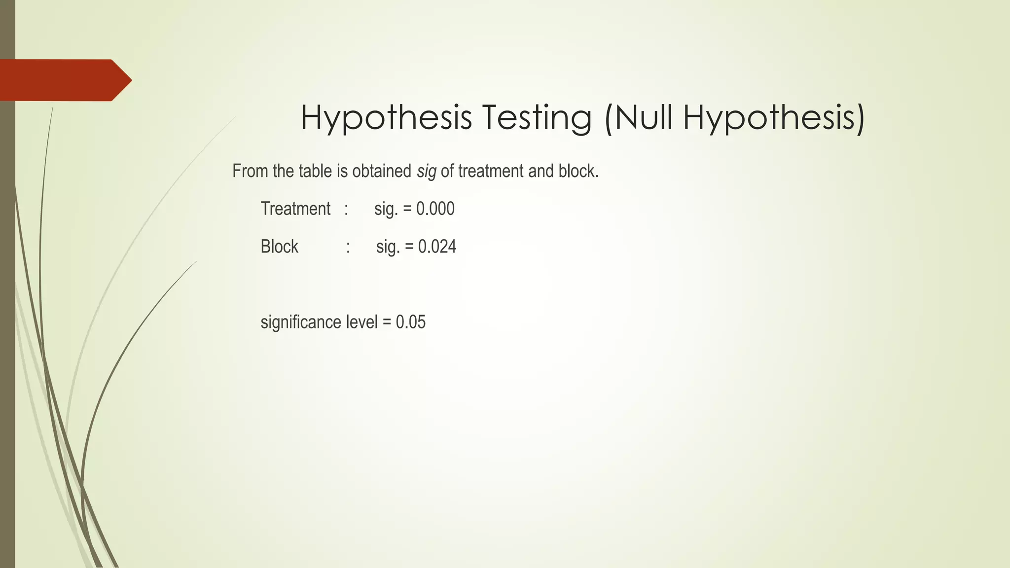Hypothesis Testing (Null Hypothesis)
From the table is obtained sig of treatment and block.
Treatment : sig. = 0.000
Block : sig. = 0.024
significance level = 0.05
 