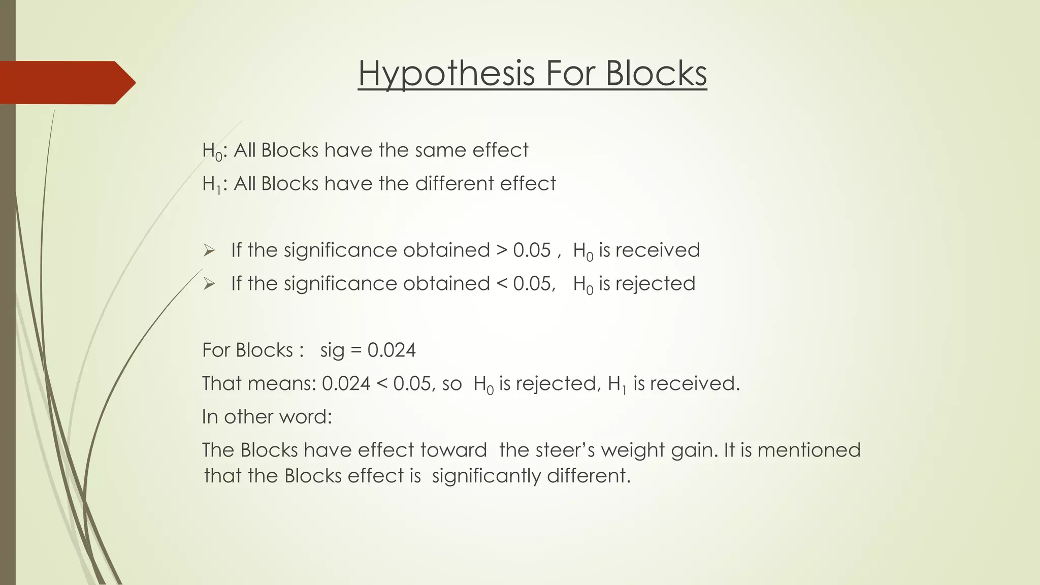 Hypothesis For Blocks
H0: All Blocks have the same effect
H1: All Blocks have the different effect
 If the significance obtained > 0.05 , H0 is received
 If the significance obtained < 0.05, H0 is rejected
For Blocks : sig = 0.024
That means: 0.024 < 0.05, so H0 is rejected, H1 is received.
In other word:
The Blocks have effect toward the steer’s weight gain. It is mentioned
that the Blocks effect is significantly different.
 