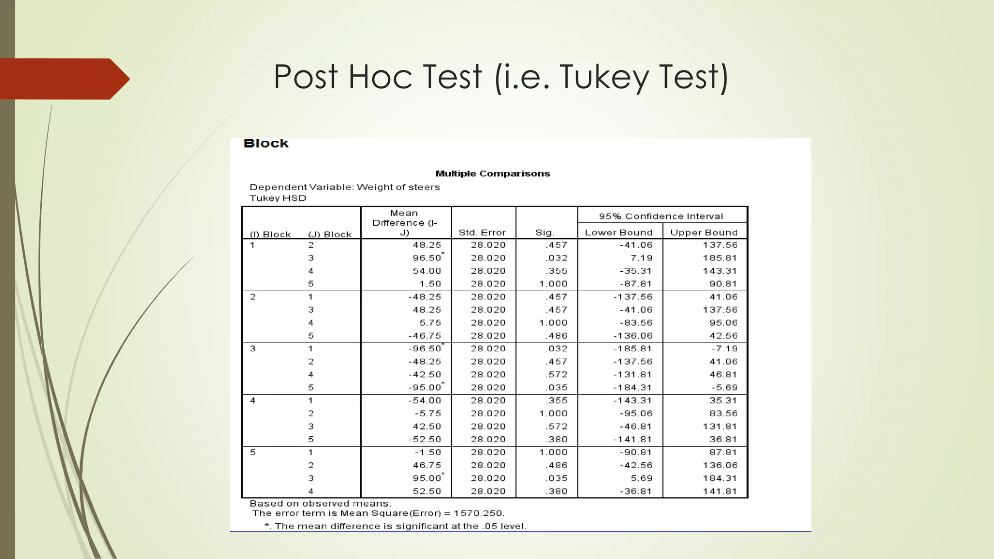 Post Hoc Test (i.e. Tukey Test)
 