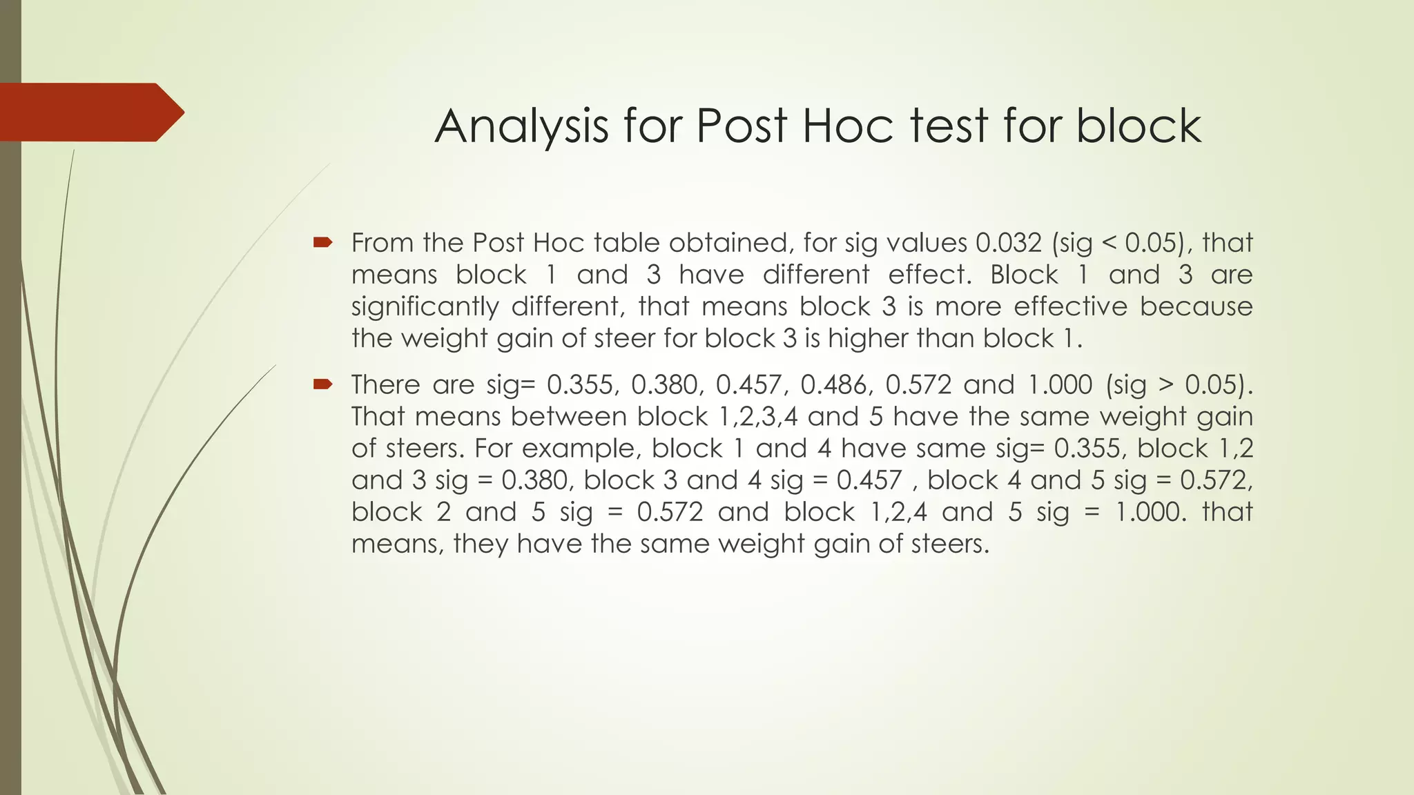 Analysis for Post Hoc test for block
 From the Post Hoc table obtained, for sig values 0.032 (sig < 0.05), that
means block 1 and 3 have different effect. Block 1 and 3 are
significantly different, that means block 3 is more effective because
the weight gain of steer for block 3 is higher than block 1.
 There are sig= 0.355, 0.380, 0.457, 0.486, 0.572 and 1.000 (sig > 0.05).
That means between block 1,2,3,4 and 5 have the same weight gain
of steers. For example, block 1 and 4 have same sig= 0.355, block 1,2
and 3 sig = 0.380, block 3 and 4 sig = 0.457 , block 4 and 5 sig = 0.572,
block 2 and 5 sig = 0.572 and block 1,2,4 and 5 sig = 1.000. that
means, they have the same weight gain of steers.
 