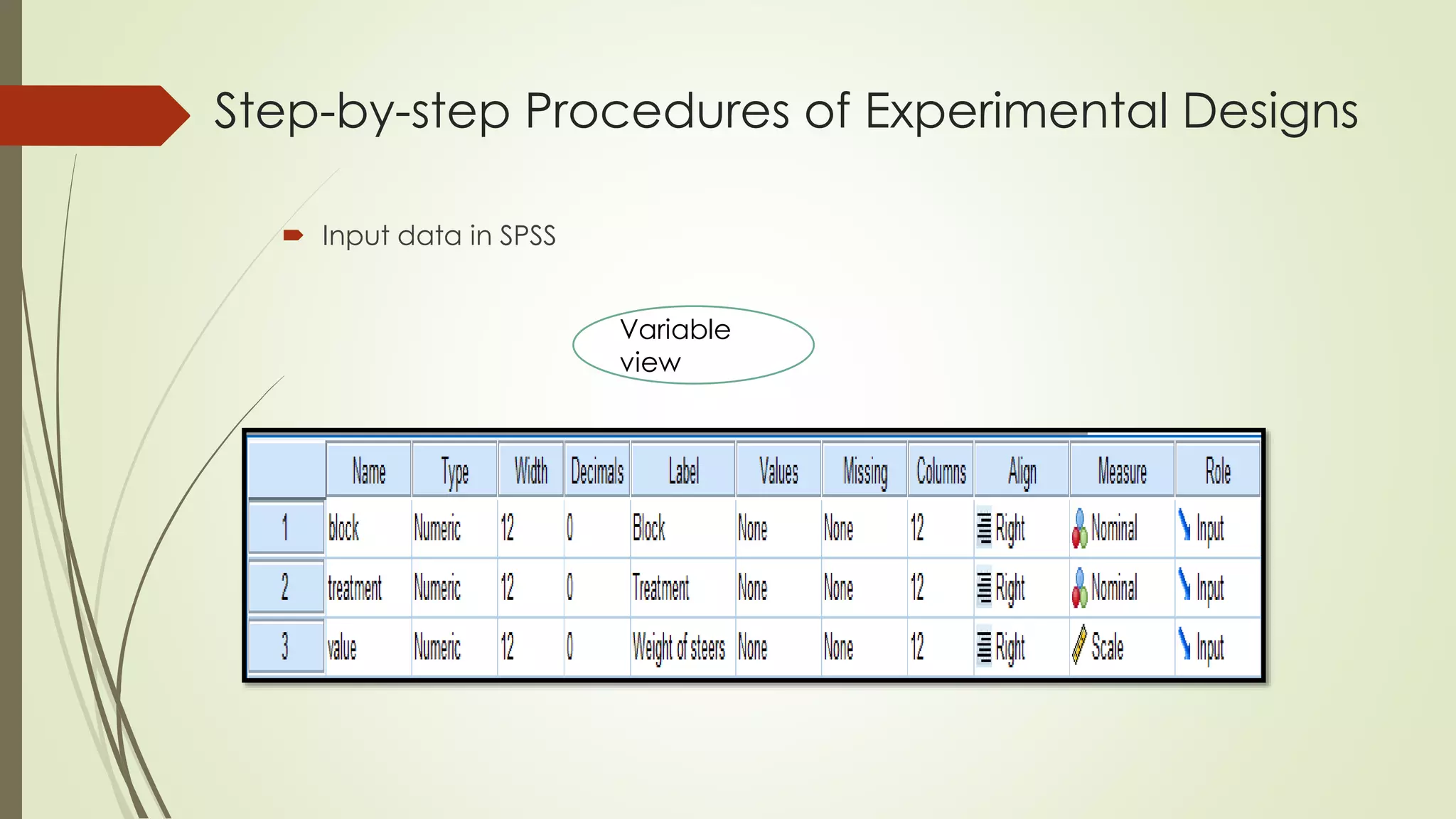 Step-by-step Procedures of Experimental Designs
 Input data in SPSS
Variable
view
 