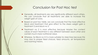 Conclusion for Post Hoc test
 Generally, all treatments are very significantly different each others.
We can conclude that all treatments are able to increase the
weight gain of cows.
 Based on post hoc table, we can conclude that the more effective
block and treatment that give effect to the steers weight gain is
treatment 2 and block no 3.
 Treatment no 2 is most effective because Maybe the content
values of each treatment is very different between each other and
contain much more nutritional value.
 Whereas, for Block no 3 it is more suitable for steer lives because this
may due to proper feed choices, feed amounts, air temperature
and roaming means.
 