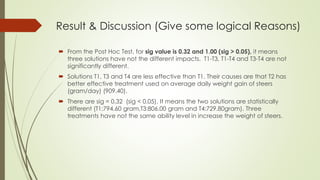 Result & Discussion (Give some logical Reasons)
 From the Post Hoc Test, for sig value is 0.32 and 1.00 (sig > 0.05), it means
three solutions have not the different impacts. T1-T3, T1-T4 and T3-T4 are not
significantly different.
 Solutions T1, T3 and T4 are less effective than T1. Their causes are that T2 has
better effective treatment used on average daily weight gain of steers
(gram/day) (909.40).
 There are sig = 0.32 (sig < 0.05). It means the two solutions are statistically
different (T1:794.60 gram,T3:806.00 gram and T4:729.80gram). Three
treatments have not the same ability level in increase the weight of steers.
 