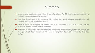 Summary
 In summary, each treatment has its own function. For T1, the treatment contain a
highest nutrients supply for steers.
 The Best Treatment is T2 because T2 having the most suitable combination of
nutrient supply for growth of steers.
 T3 which is far for supply for steers that is not suitable and may cause lack of
nutrition action supply between them.
 Nutrition is important which can make the steers keep healthy for life on. Because
the growth of steers inhibited, the water weight of steers also effect by the day
daily.
 