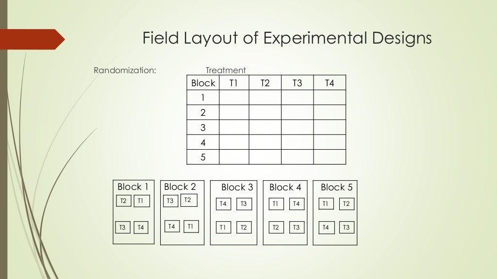 Oneway ANOVA for Randomized Complete Block Design (RCBD)