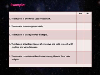 Yes No
1. The student is effectively uses eye contact.
2. The student dresses appropriately.
3. The student is clearly defines the topic .
4. The student provides evidence of extensive and valid research with
multiple and varied sources.
5. The student combines and evaluates existing ideas to form new
insights.
 
