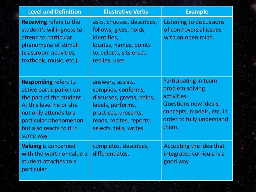 Affective Assessment
