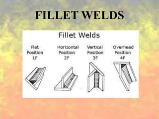 FILLET WELDS
 