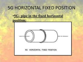 5G HORIZONTAL FIXED POSITION
•5G- pipe in the fixed horizontal
position;
 