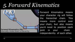 Forward Kinematic Rig Group 5 Rigging and Animation (1) (1).pptx