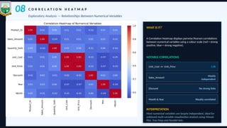 Sales Data Visualization and Customer Behavior Analysis Using Python | PPTX