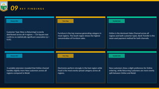 Sales Data Visualization and Customer Behavior Analysis Using Python | PPTX