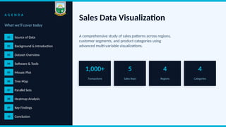 Sales Data Visualization and Customer Behavior Analysis Using Python | PPTX