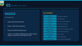 Sales Data Visualization and Customer Behavior Analysis Using Python | PPTX