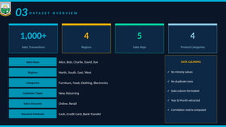 Sales Data Visualization and Customer Behavior Analysis Using Python | PPTX
