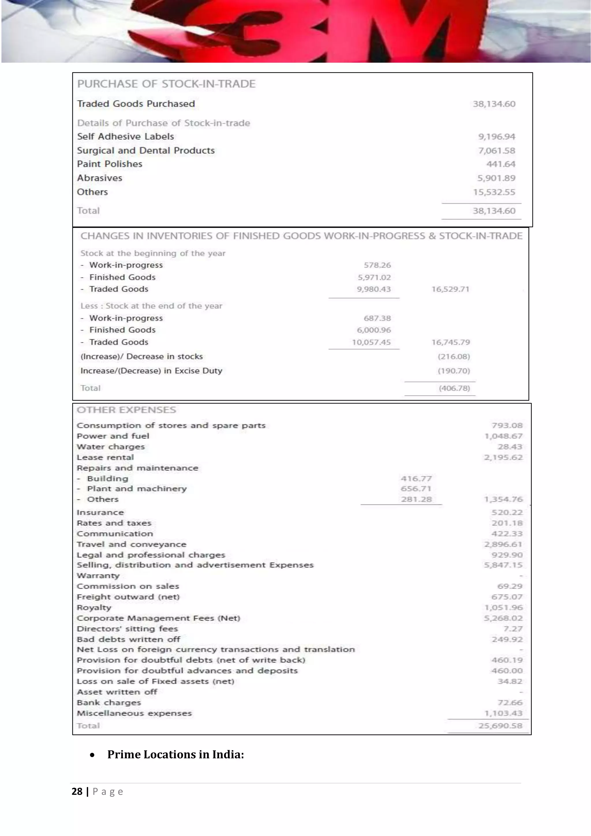 

Prime Locations in India:

28 | P a g e

 