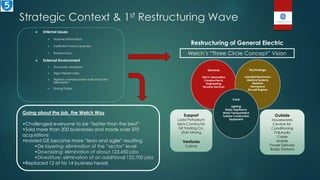 Strategic Context & 1st Restructuring Wave
 Internal Issues
 Massive information
 Inefficient macro-business
 Bureaucracy
 External Environment
 Economic recession
 High interest rates
 Highest unemployment rate since the
depression
 Strong Dollar
Restructuring of General Electric
Welch‟s “Three Circle Concept” Vision
Services
GECC Information
Construction &
Engineering
Nuclear Services
Technology
Industrial Electronics
Medical Systems
Material
Aerospace
Aircraft Engines
Core
Lighting
Major Appliance
Motor Transportation
Turbine Construction
Equipment
Support
Ladd Petroleum
Semi Conductor
GE Trading Co.
Utah Mining
Ventures
Calma
Outside
Housewares
Central Air-
Conditioning
TV&Audio
Cable
Mobile
Power Delivery
Radio Stations
Going about the job, the Welch Way
•Challenged everyone to be “better than the best”
•Sold more than 200 businesses and made over 370
acquisitions
•Insisted GE become more “lean and agile” resulting
•De layering: elimination of the “sector” level
•Downsizing: elimination of about 123,450 jobs
•Divestiture: elimination of an additional 122,700 jobs
•Replaced 12 of his 14 business heads
 