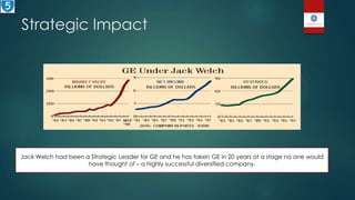 Strategic Impact
Jack Welch had been a Strategic Leader for GE and he has taken GE in 20 years at a stage no one would
have thought of – a highly successful diversified company.
 