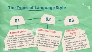The Types of Language Style
Formal Style
Example: An academic paper.
- "The study aims to investigate
the effects of climate change
on coastal ecosystems, with a
particular focus on the
migratory patterns of marine
species."
01
Informal Style
Example: A casual email
to a friend.
- "Hey! How’s it going?
Just wanted to check in
and see what you’ve been
up to lately. Miss you!"
02
Colloquial
Style
Example: A casual
conversation
among
friends.
- "I can't believe it rained
again! Just when I
thought I could finally go
for a jog. Typical, right?"
03
 