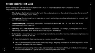 text preprocessing: understanding vectorization and... Group 5 Text Vectorization in Natural Language Processing.pptx
