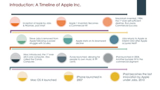 Introduction: A Timeline of Apple Inc.
Inception of Apple by Jobs
& Wozniak, post Atari
Apple 1 Invented, Becomes
a Commercial Hit
Macintosh invented, 1984:
the 1st ever self-sufficient
desktop, Run-away
Commercial Success
Steve Jobs is removed from
Apple following a power
struggle with Sculley
Apple starts on its downward
decline
Jobs returns to Apple as
Interim CEO after Apple
acquires NeXT
iMac introduced, the 1st ever
all-in-one computer. Also
called the Candy
Computer.
iTunes launched, allowing for
people to own music @ 99
cents
iPod launched in 2004.
Another bumper hit in the
commercial segment
Mac OS X launched
iPhone launched in
2007
iPad becomes the last
innovation by Apple
under Jobs, 2010
 