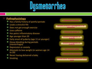 Pathophysiology Has a family history of painful periods Leads a stressful life Does not get enough exercise Uses caffeine Has pelvic inflammatory disease Age younger than 20  Early onset of puberty (age 11 or younger)  Heavy bleeding during periods (menorrhagia)  Depression or anxiety  Attempts to lose weight (in women age 14 to 20)  Never having delivered a baby  Smoking 